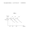 System and Method of Providing a Thermally Stabilized Fixed Frequency Piezoelectric Optical Modulator diagram and image