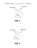 Conduction angle control of a switched reluctance generator diagram and image