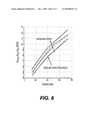 Conduction angle control of a switched reluctance generator diagram and image