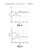 Conduction angle control of a switched reluctance generator diagram and image