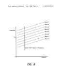 CONTINUOUS GAIN COMPENSATION AND FAST BAND SELECTION IN A MULTI-STANDARD, MULTI-FREQUENCY SYNTHESIZER diagram and image