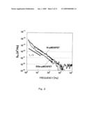 Oscillator diagram and image