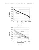 Oscillator diagram and image