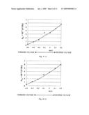 Oscillator diagram and image