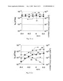 Oscillator diagram and image