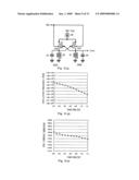 Oscillator diagram and image