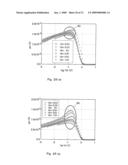 Oscillator diagram and image