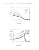 Oscillator diagram and image