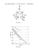 Oscillator diagram and image