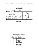 COMPOSITE RIGHT/LEFT HANDED (CRLH) HYBRID-RING COUPLERS diagram and image