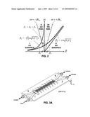 COMPOSITE RIGHT/LEFT HANDED (CRLH) HYBRID-RING COUPLERS diagram and image