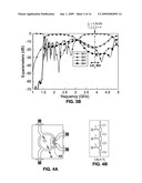 COMPOSITE RIGHT/LEFT HANDED (CRLH) HYBRID-RING COUPLERS diagram and image