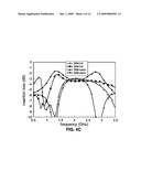 COMPOSITE RIGHT/LEFT HANDED (CRLH) HYBRID-RING COUPLERS diagram and image