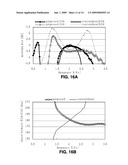 COMPOSITE RIGHT/LEFT HANDED (CRLH) HYBRID-RING COUPLERS diagram and image