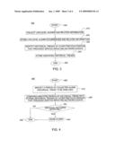 Method and apparatus for correlating non-critical alarms with potential service disrupting events diagram and image