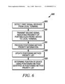 METHOD AND DEVICE FOR DETERMINING A POSITION OF A PORTABLE ELECTRONIC DEVICE diagram and image