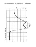 Half-and Quarter-Wavelength Printed Slot Ultra-Wideband (Uwb) Antennas for Mobile Terminals diagram and image