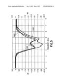 Half-and Quarter-Wavelength Printed Slot Ultra-Wideband (Uwb) Antennas for Mobile Terminals diagram and image