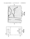 Half-and Quarter-Wavelength Printed Slot Ultra-Wideband (Uwb) Antennas for Mobile Terminals diagram and image