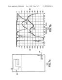 Half-and Quarter-Wavelength Printed Slot Ultra-Wideband (Uwb) Antennas for Mobile Terminals diagram and image