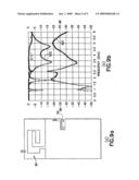 Half-and Quarter-Wavelength Printed Slot Ultra-Wideband (Uwb) Antennas for Mobile Terminals diagram and image