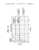 ACTIVE MATRIX ORGANIC ELECTROLUMINESCENCE DISPLAY AND ITS GRADATION CONTROL METHOD diagram and image