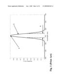 ELECTROLUMINESCENT WHITE LIGHT EMITTING DEVICE diagram and image