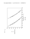 Thermal Print Head Temperature Estimation System diagram and image