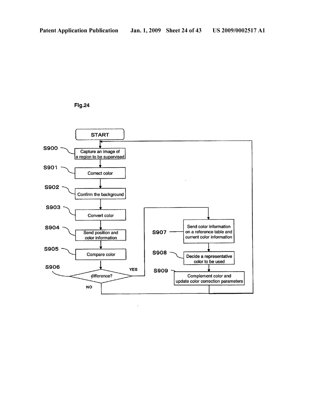 Color Correction Device, Color Correction Method, Dynamic Camera Color Correction Device, and Video Search Device Using the Same - diagram, schematic, and image 25