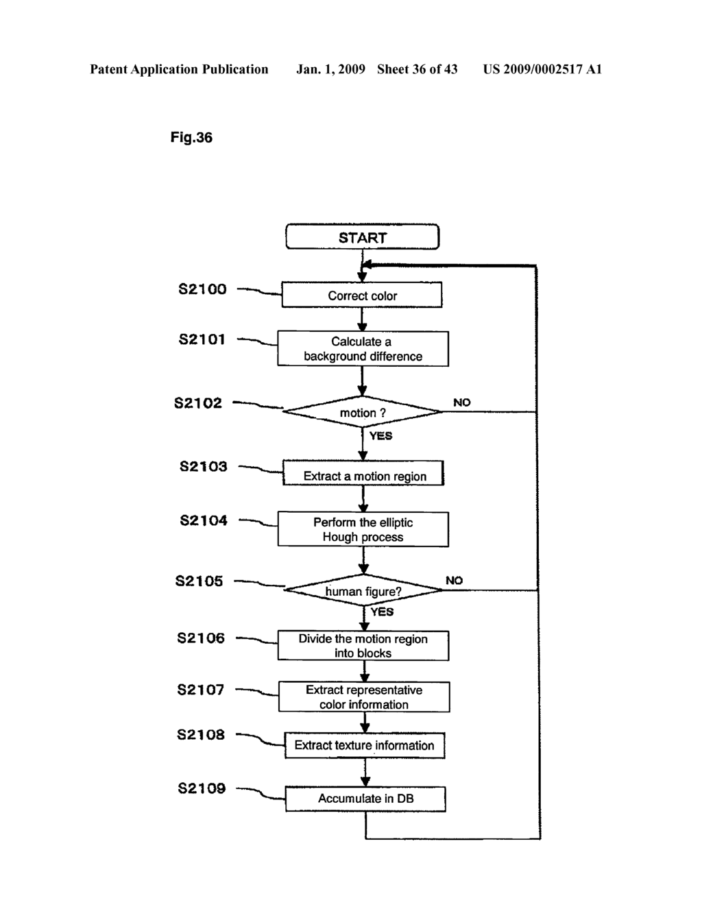 Color Correction Device, Color Correction Method, Dynamic Camera Color Correction Device, and Video Search Device Using the Same - diagram, schematic, and image 37