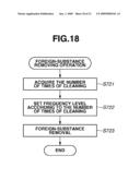 IMAGING APPARATUS HAVING UNIT FOR REMOVING FOREIGN SUBSTANCE diagram and image