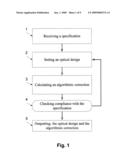 Method and a system for optical design and an imaging device using an optical element with optical aberrations diagram and image