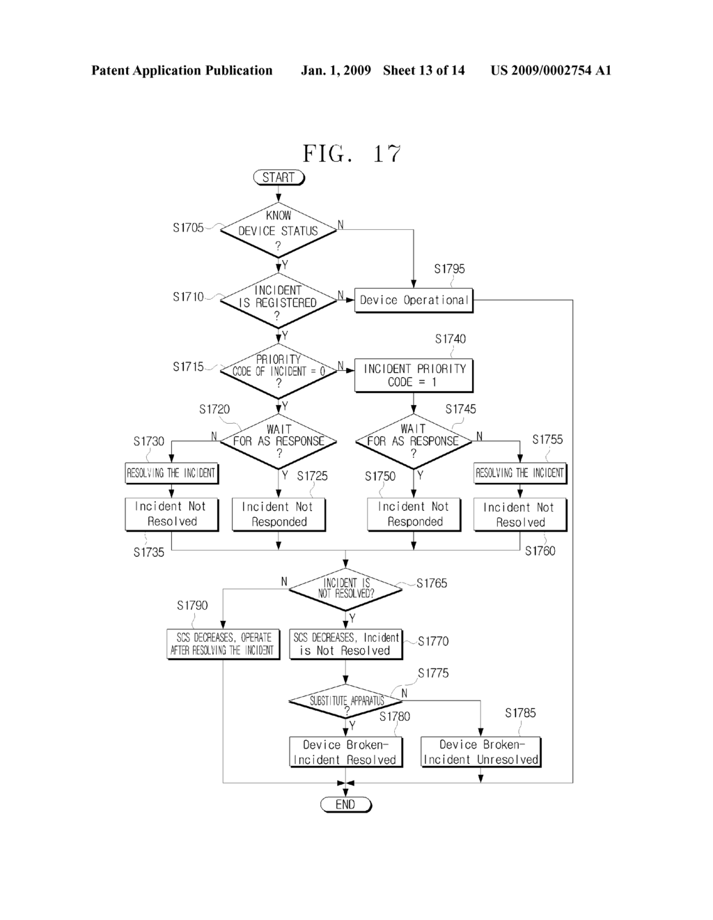 IMAGE FORMING APPARATUS MANAGEMENT SERVER, SERVICE CONTINUITY SCORE (SCS) CALCULATING METHOD OF MANAGEMENT SERVER, AND IMAGE FORMING APPARATUS MANAGEMENT SYSTEM - diagram, schematic, and image 14