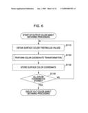 IMAGE PROCESSING APPARATUS AND PROFILE GENERATING METHOD diagram and image