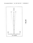 METHOD FOR LENS PERFORMANCE OPTIMIZATION USING ELECTRONIC ABERRATION CORRECTION diagram and image