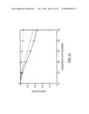 METHOD FOR LENS PERFORMANCE OPTIMIZATION USING ELECTRONIC ABERRATION CORRECTION diagram and image