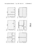 FEED-FORWARD DC RESTORATION IN A PERPENDICULAR MAGNETIC READ CHANNEL diagram and image