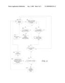 SYSTEM AND METHOD FOR MONITORING CONGESTION IN COMMUNICATION SYSTEMS diagram and image