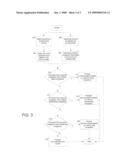 SYSTEM AND METHOD FOR MONITORING CONGESTION IN COMMUNICATION SYSTEMS diagram and image