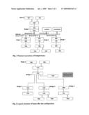 Method of bus configuration to enable device bridging over dissimilar buses. diagram and image