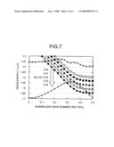 OPTICAL DEVICE, AND SEMICONDUCTOR LASER OSCILLATOR diagram and image