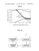 OPTICAL DEVICE, AND SEMICONDUCTOR LASER OSCILLATOR diagram and image