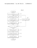 Frequency Offset Estimation Apparatus and Method in Wireless Communication System diagram and image