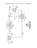 Inverse Tone Mapping for Bit-Depth Scalable Image Coding diagram and image