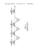 APPARATUS AND METHOD FOR MAPPING SYMBOLS TO RESOURCES IN A MOBILE COMMUNICATION SYSTEM diagram and image