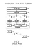 APPARATUS AND METHOD FOR MAPPING SYMBOLS TO RESOURCES IN A MOBILE COMMUNICATION SYSTEM diagram and image