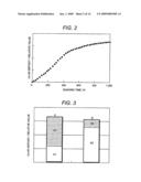 Suppression Method of Radionuclide Deposition on Reactor Component of Nuclear Power Plant and Ferrite Film Formation Apparatus diagram and image