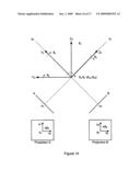 Non-collocated imaging and treatment in image-guided radiation treatment systems diagram and image