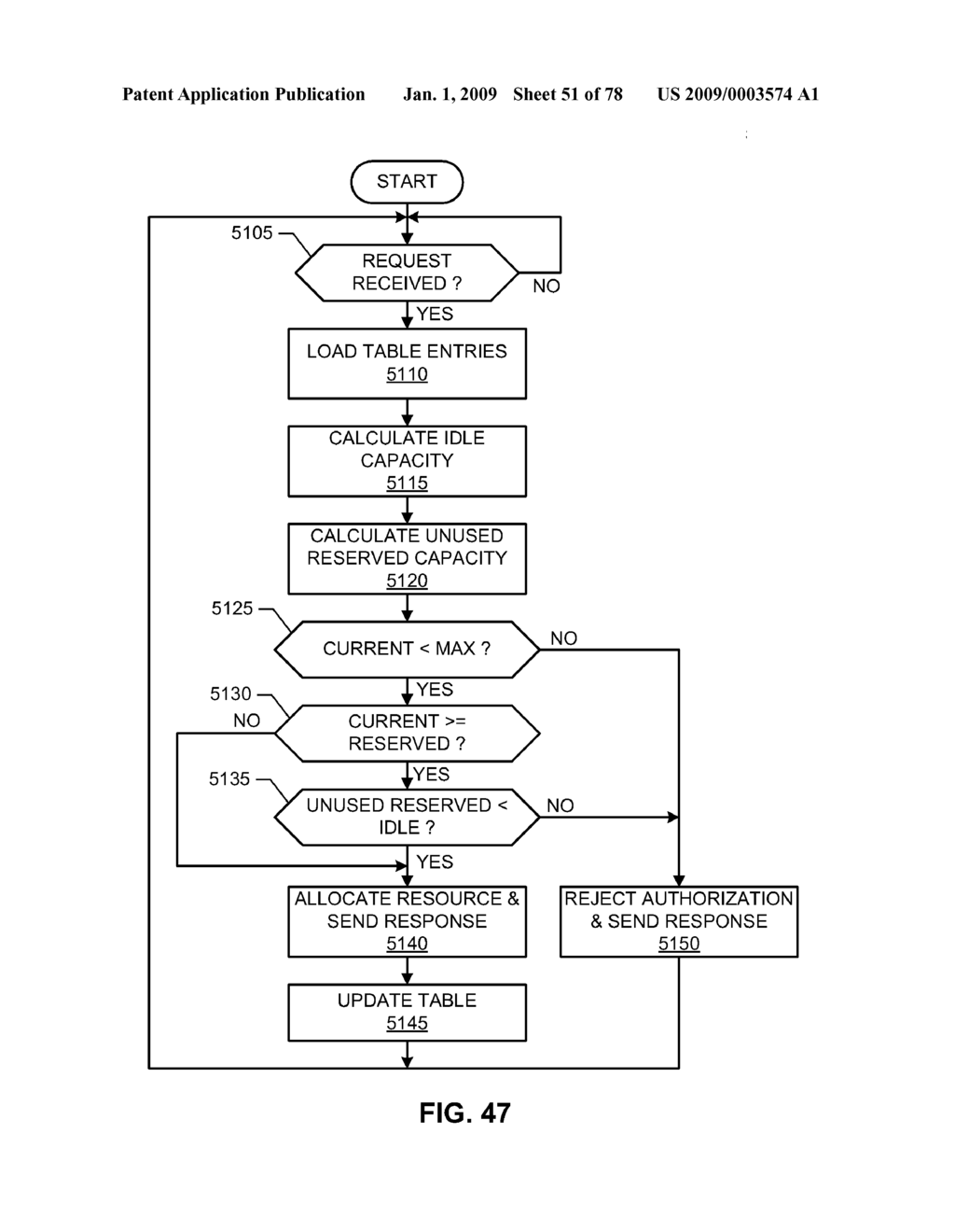 METHODS AND APPARATUS TO AUTHORIZE AND ALLOCATE RESOURCES FOR OUTDIAL COMMUNICATION SERVICES - diagram, schematic, and image 52