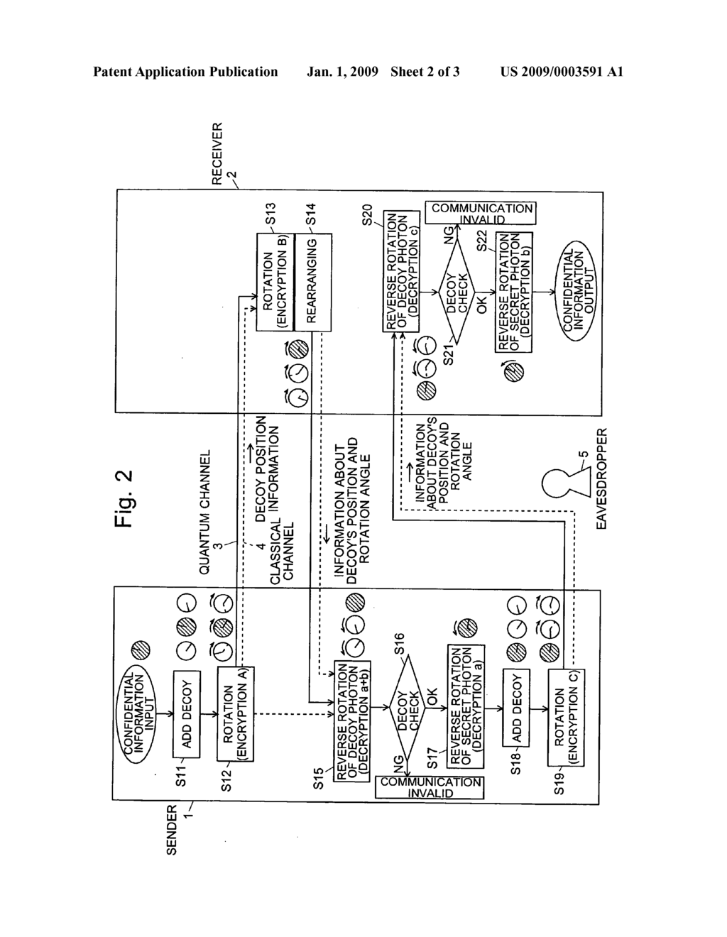 Quantum Cryptographic Communication Method - diagram, schematic, and image 03